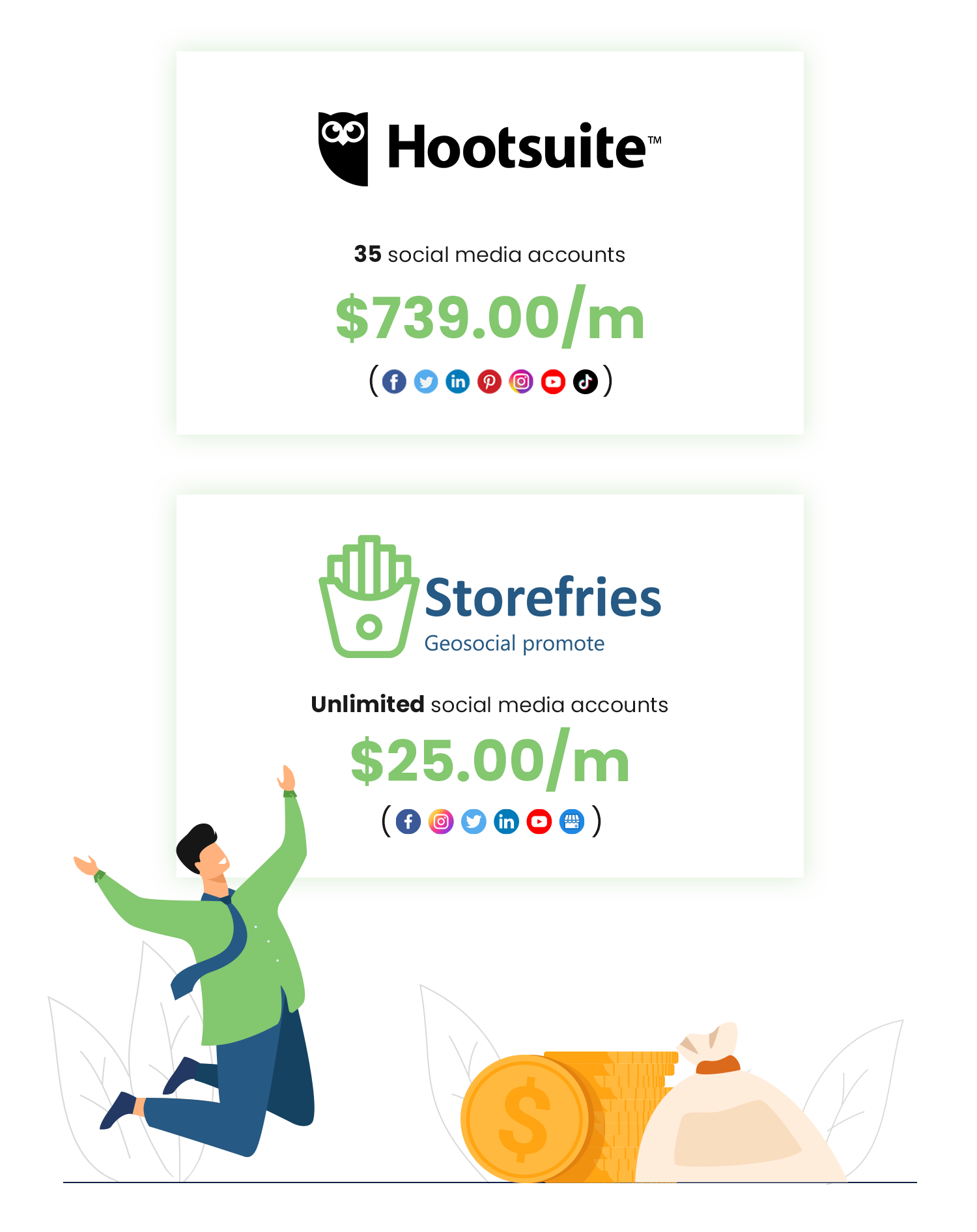 Hootsuite Pricing 
                            